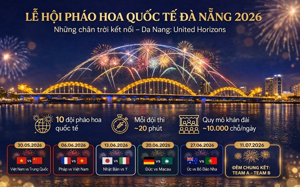 Giá vé cập nhật mới nhất Lễ hội pháo hoa quốc tế Đà Nẵng (DIFF 2026)