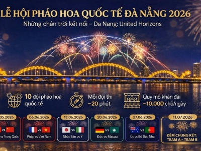 Giá vé cập nhật mới nhất Lễ hội pháo hoa quốc tế Đà Nẵng (DIFF 2026)